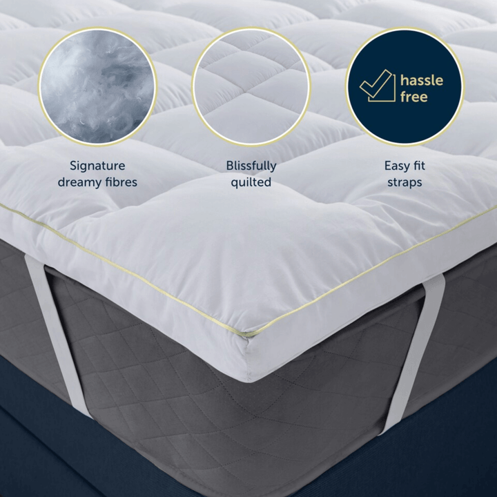 Mattress topper with features highlighted on a mattress